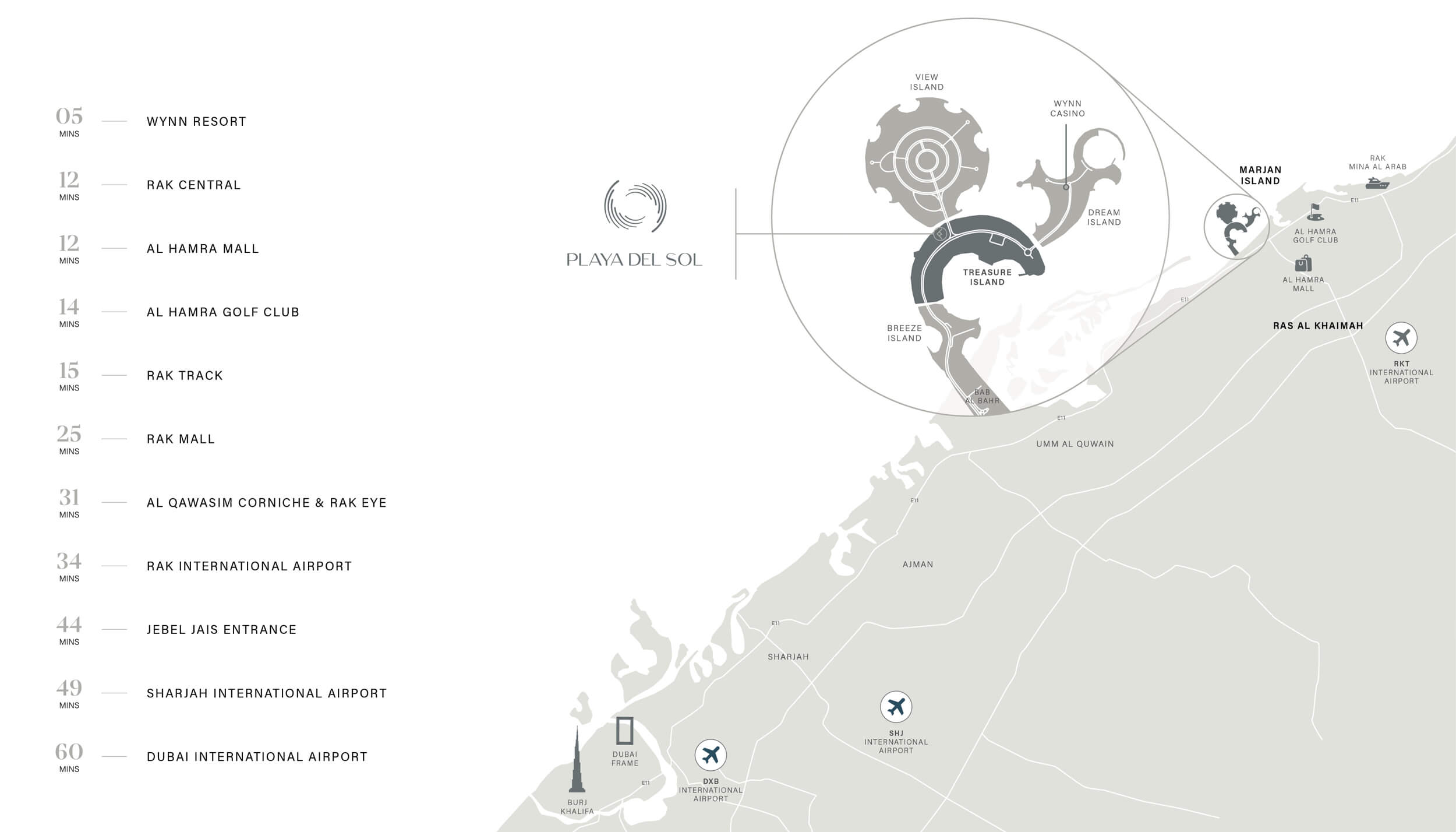 Driving distances from Playa Del Sol on Al Marjan Island